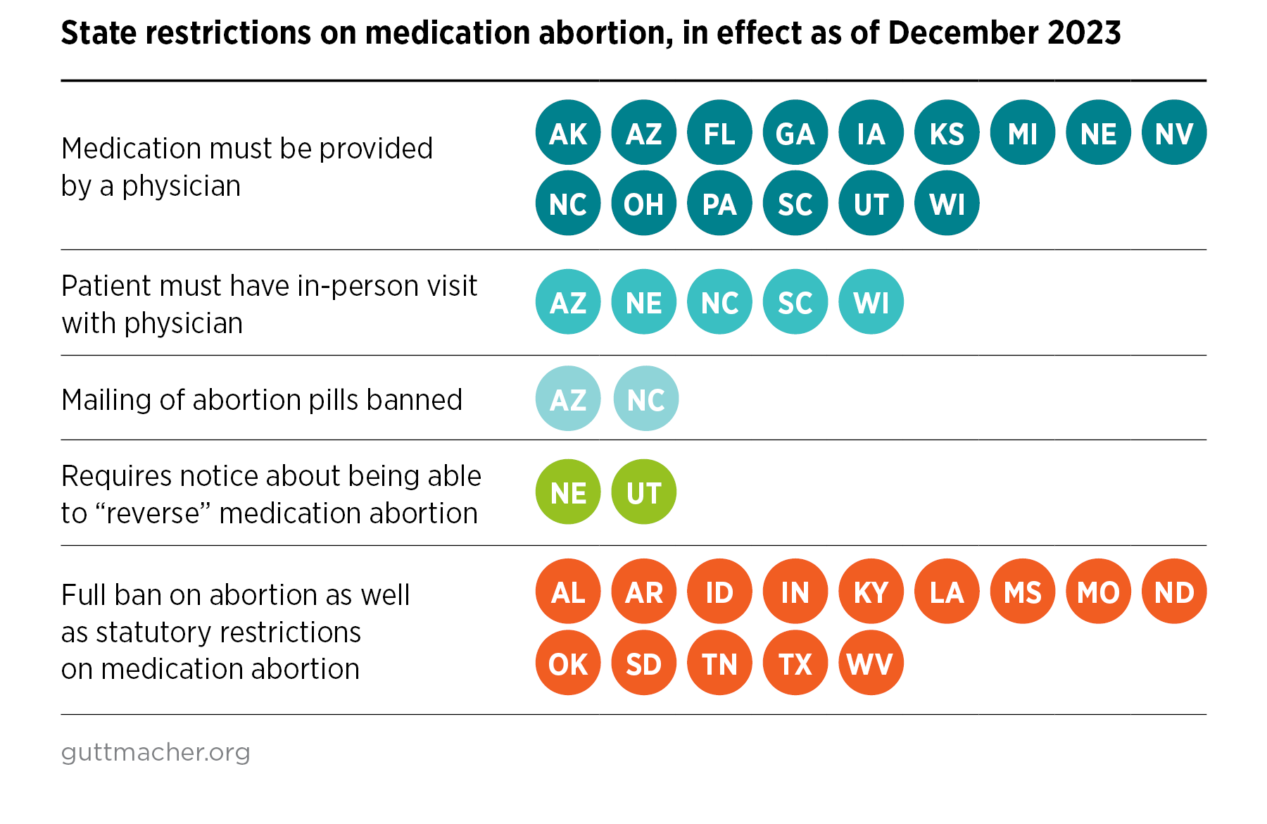 Medication Abortion Within and Outside the Formal US Health Care System(01)